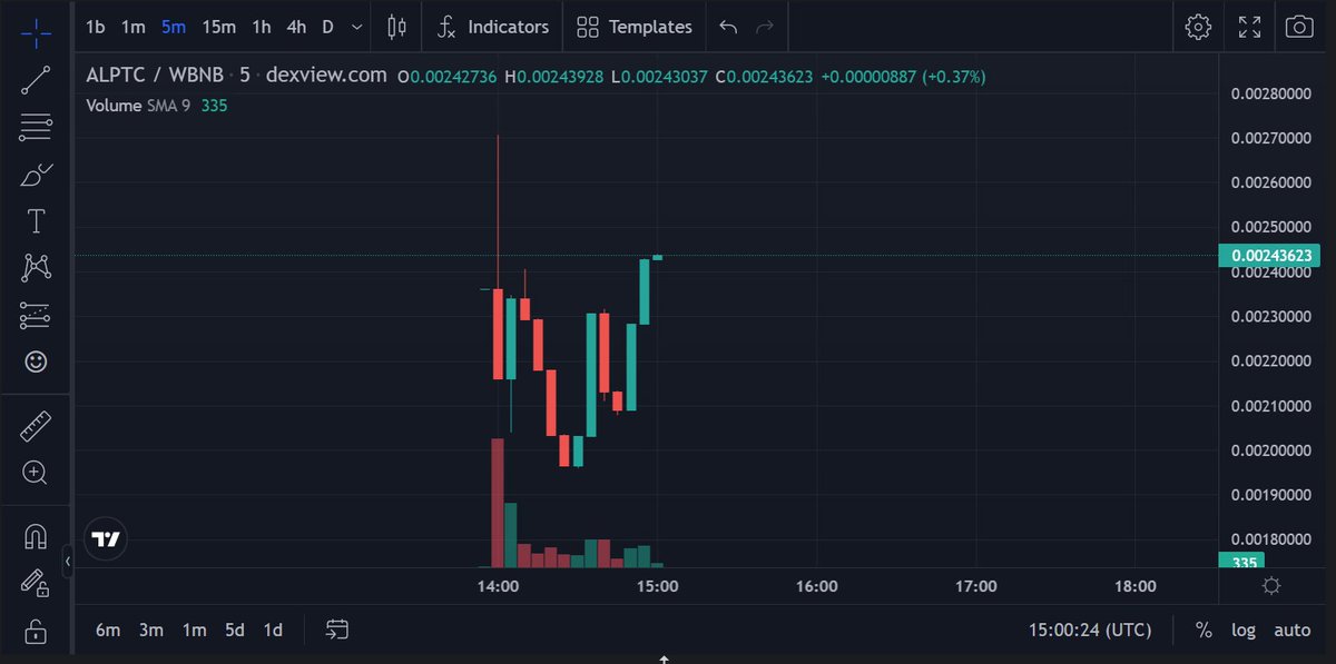 Allna_protocol's tweet photo. Buckle up, we're taking off! https://t.co/HjyHP5VomE