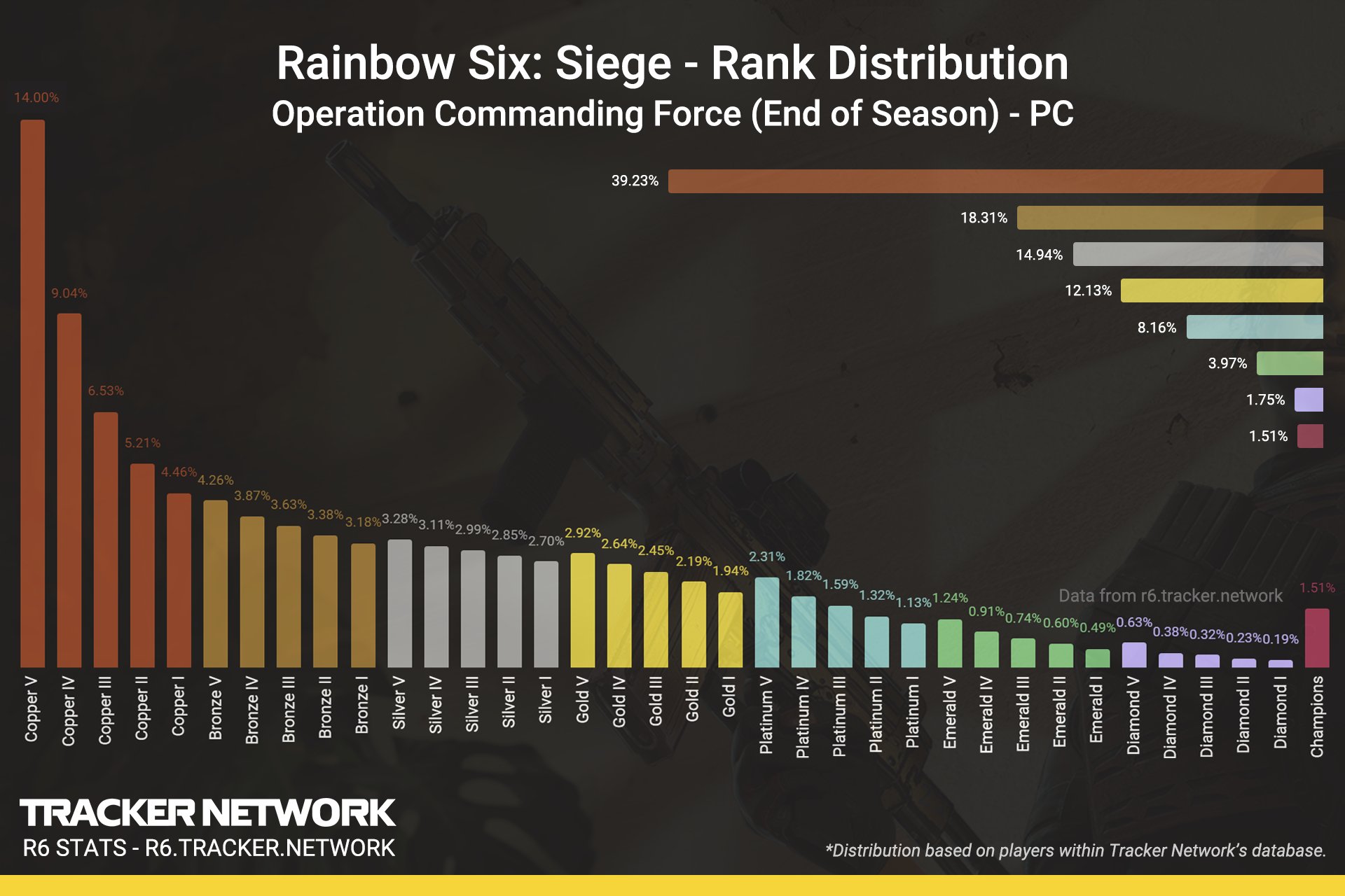 Rainbow Six Tracker On X RainbowSixSiege Rank, 41 OFF