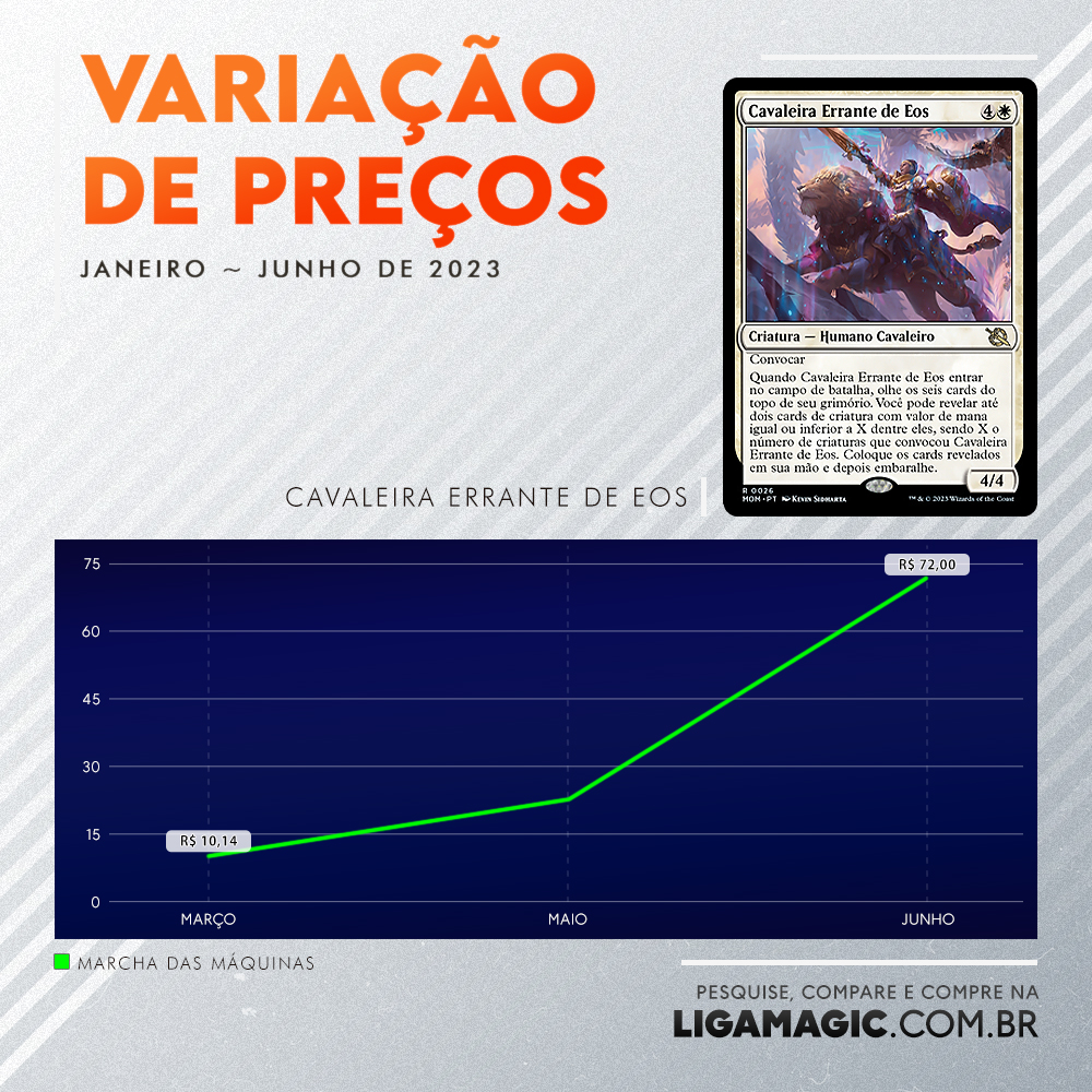 ligamagicbr's tweet photo. 1/3 – Novo mês, nova análise de altas nos cards! A chegada de #MTGMachine e #MTGAftermath, #PTMachine e Arena Championship, além de banimentos no Standard...

Várias coisas podem ter influenciado no preço desses cards de janeiro até agora 👀 https://t.co/JPk8Q0tyl5