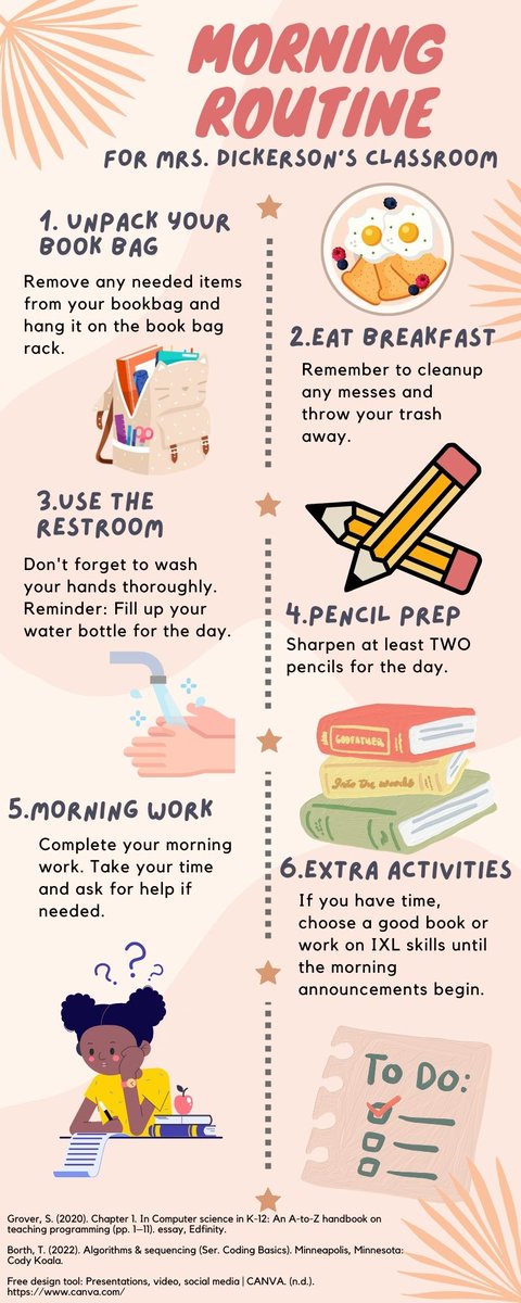 CodieDickerson's tweet photo. This week in class, we created an infographic for our classrooms. Definitely going to print this for the new school year so student's know the morning routine algorithm! #FRIT7234Summer23 https://t.co/rEM7kFP5x8