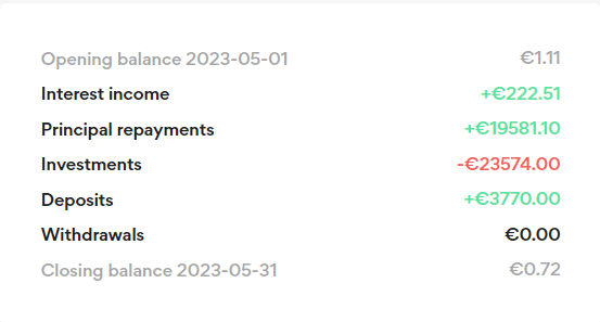 Investiss€ur Nomade tweet media