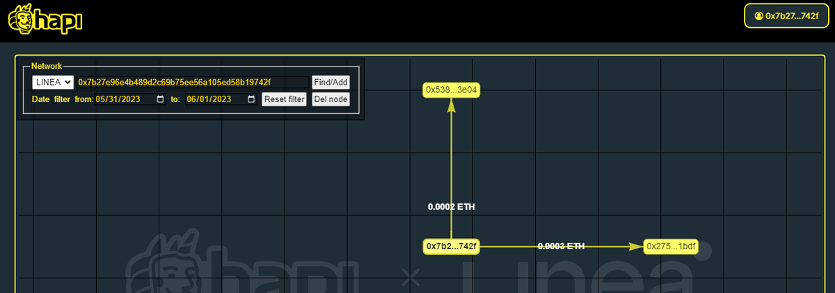 Templation11's tweet photo. @LineaBuild @thirdweb @i_am_hapi_one @GoPlusSecurity #I_am_Linea_0x7b27E96E4b489D2C69B75Ee56a105ED58B19742F https://t.co/nvbyHkvGTM