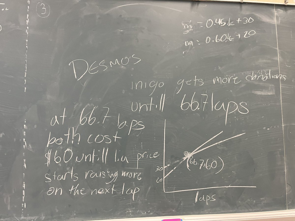 JenBrownEdu's tweet image. Some amazing different representation choices happening two analyze two different @LucasRelay sponsorship models. Both involving a flat fee donation and a donation per lap. #linearrelations #makingconnections #solvingequations #desmos #vnps #thinkingclassroom #tvdsbmath #destream