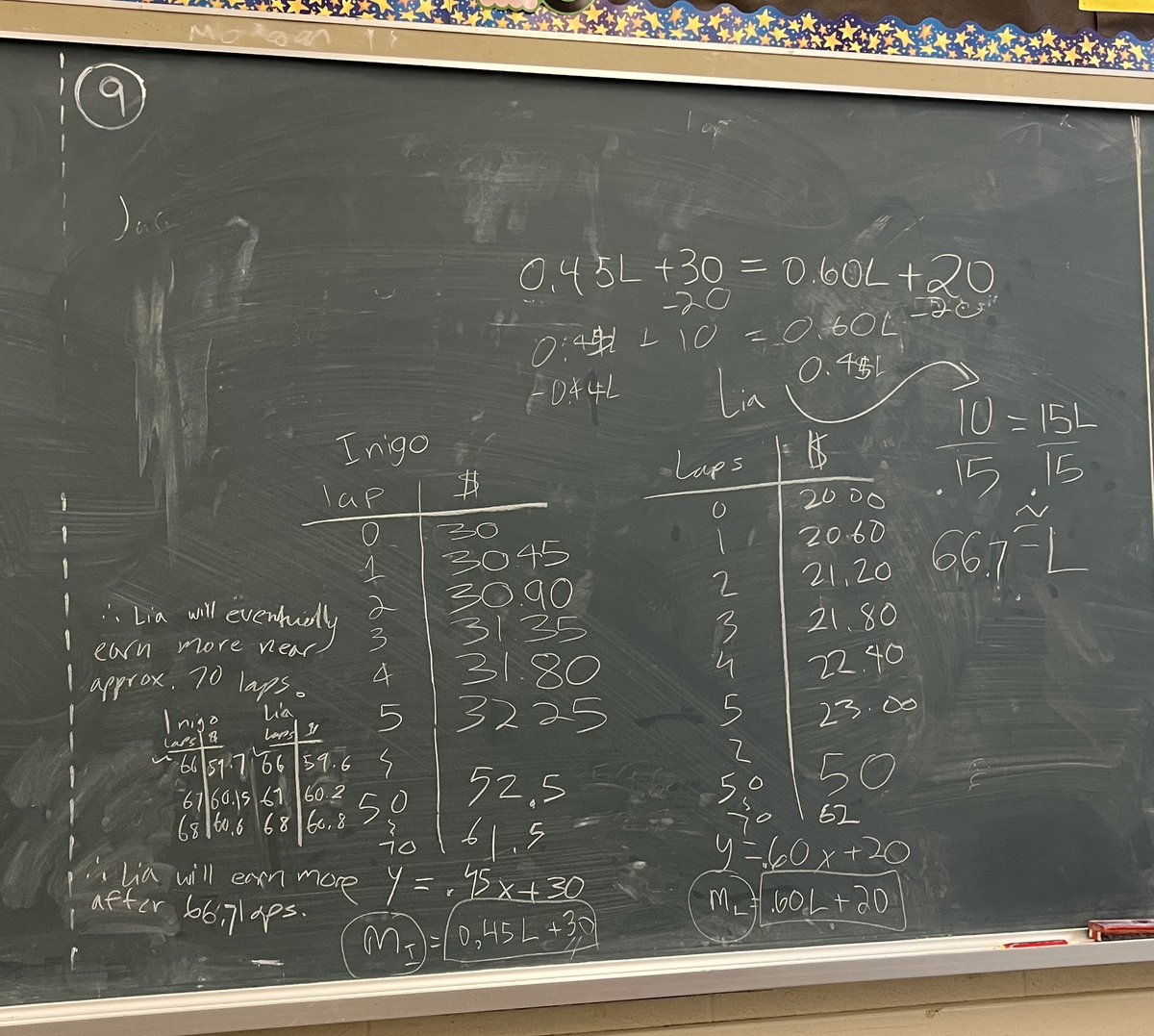 JenBrownEdu's tweet image. Some amazing different representation choices happening two analyze two different @LucasRelay sponsorship models. Both involving a flat fee donation and a donation per lap. #linearrelations #makingconnections #solvingequations #desmos #vnps #thinkingclassroom #tvdsbmath #destream