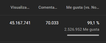 Rubiu5's tweet photo. Me duele pensar que videos tan especiales como PORTERIA CHALLENGE, con 45.000.000 de visitas, desaparezcan de la historia de Youtube por capricho de una discografica que PODRIA SEGUIR MONETIZANDO EL VIDEO. Te juro que me siento super impotente con estas cosas. https://t.co/NmuZpqX2mu