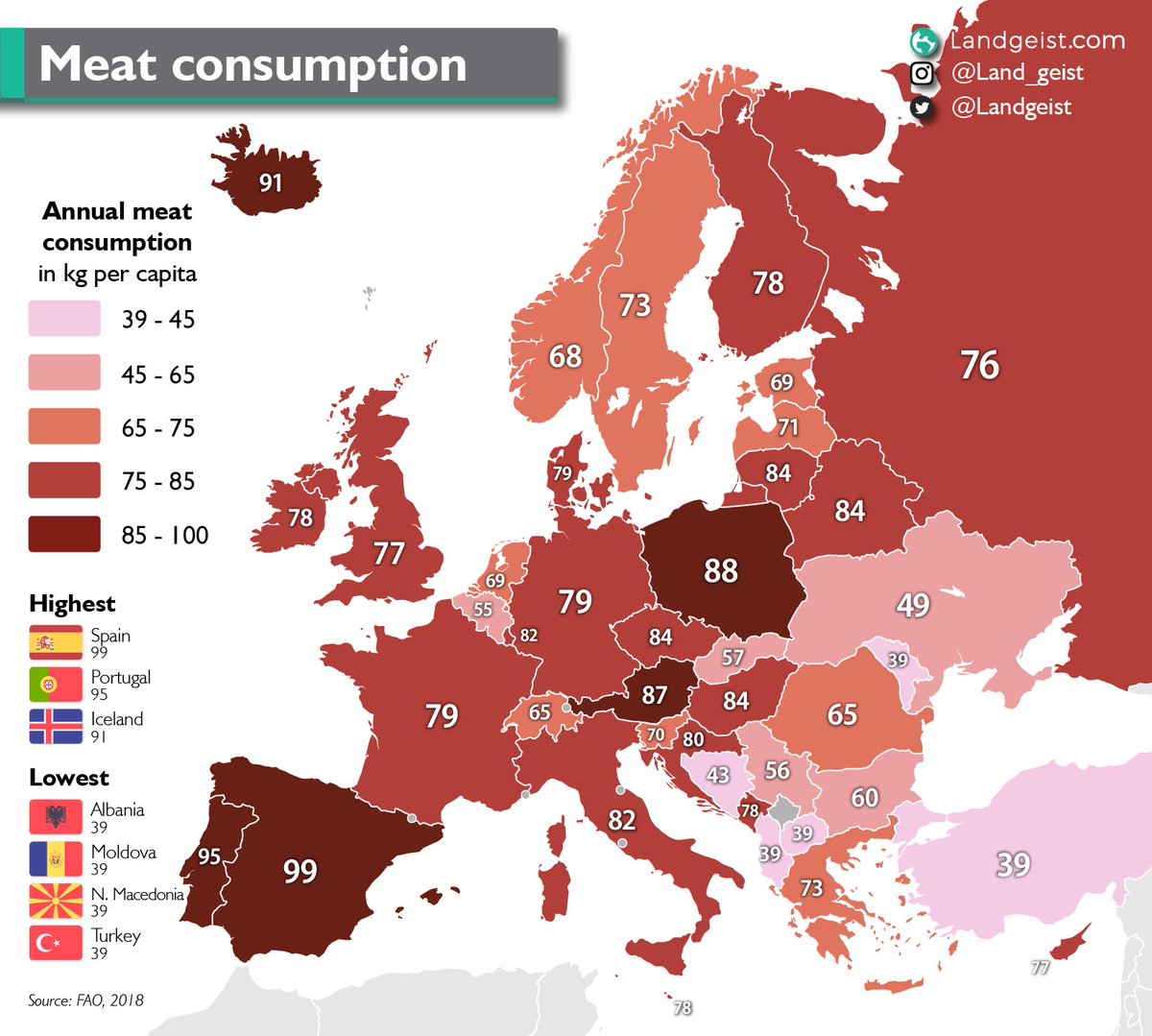 Lowest meat consumption in Europe (in kg per capita).

The biggest consumers of meat are 🇪🇸 Spain (99%), 🇵🇹 Portugal (95), 🇮🇸 Iceland (91), 🇵🇱 Poland (88), and 🇦🇹 Austria (87).
