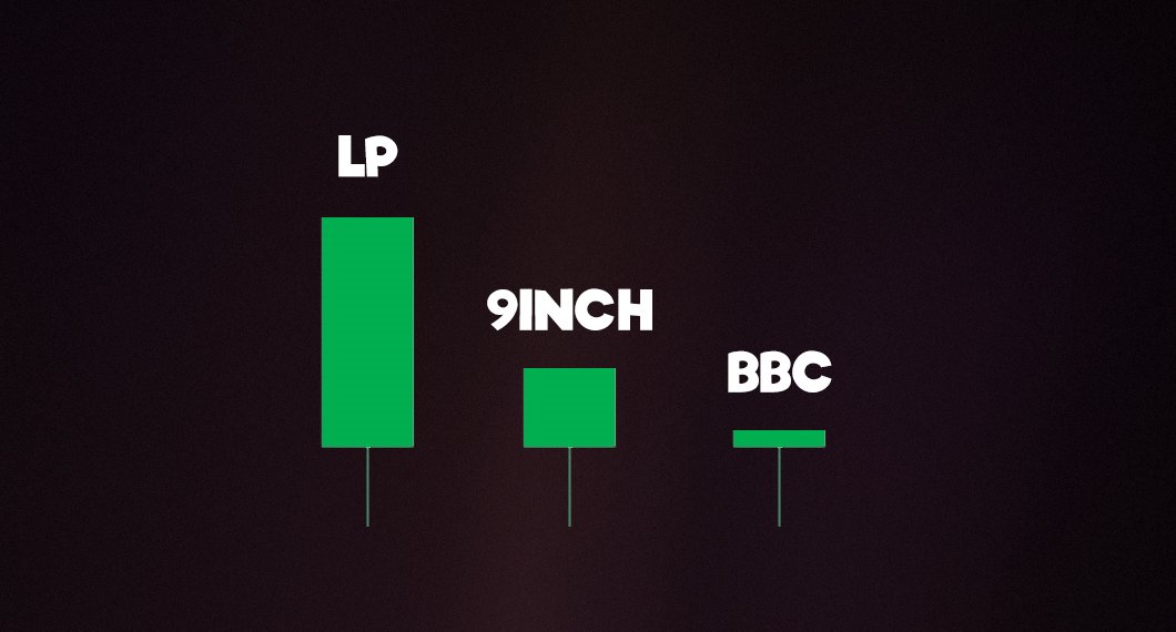 For every 0.29% transaction fee on 9inch.io:

75% goes to LP providers
20% buys and burns 9INCH tokens 
5% buys and burns BBC tokens