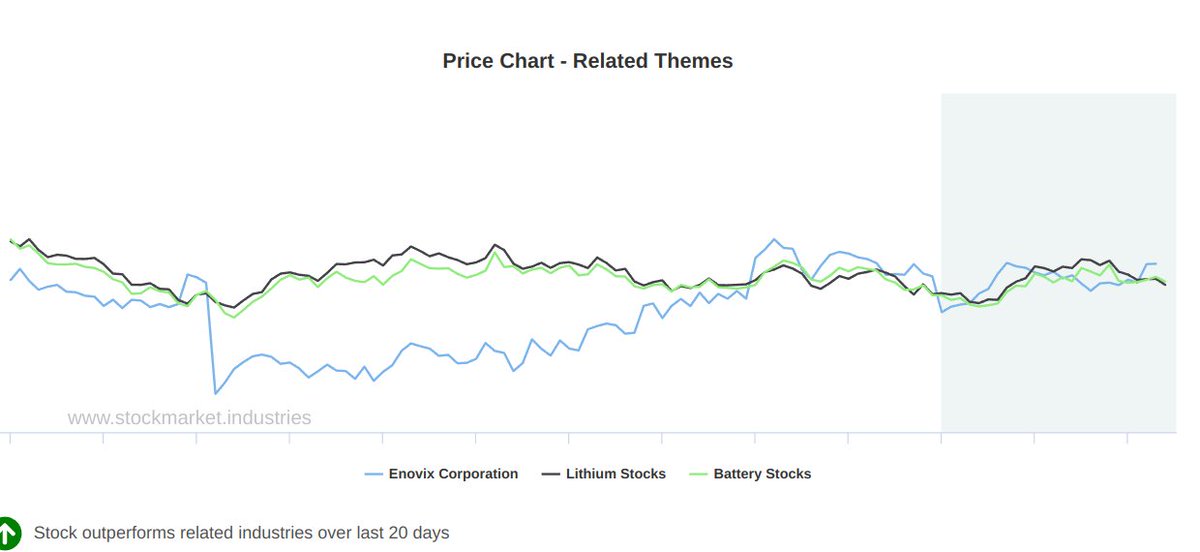 stockmarket.industries tweet media