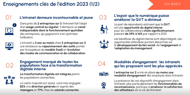 Merci <a href="/Arctus_Conseil/">Arctus</a> et <a href="/AfciOfficiel/">Association française de communication interne</a>  pour la restitution très intéressante de l'édition 2023 de l'Observatoire #Intranet &amp; Communication digitale 👏

#communicationinterne