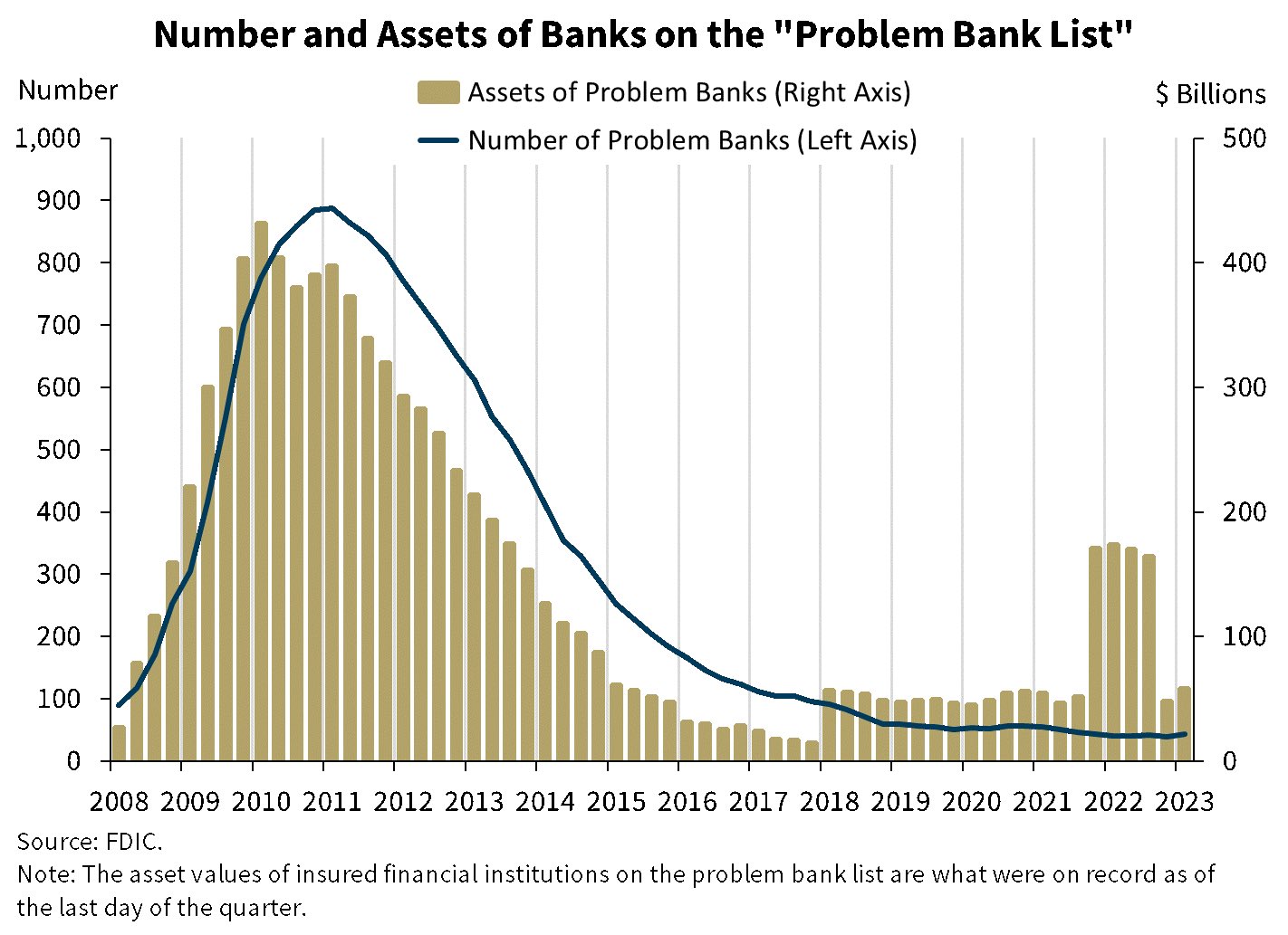 financial-institutions-list