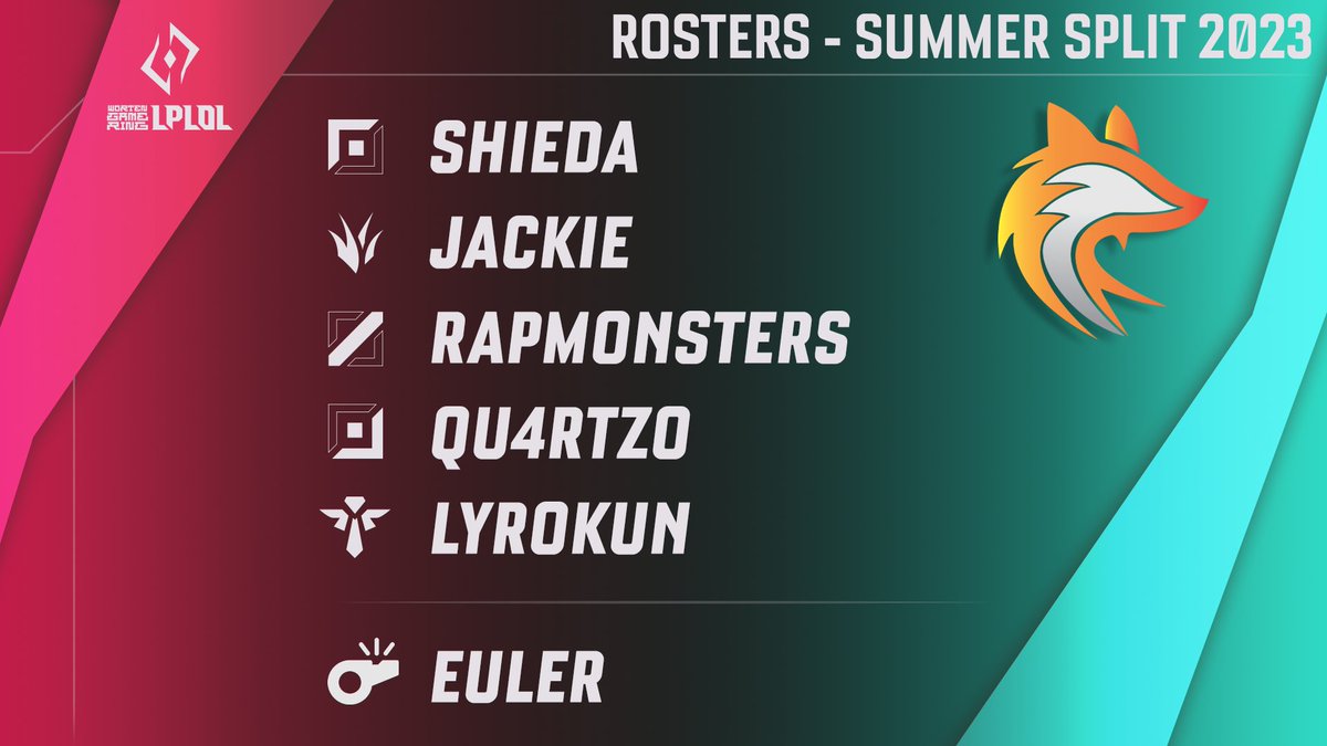 Prontos para mostrarem o seu valor, <a href="/KeypulseEsports/">Keypulse Esports</a>:

▫️ <a href="/its_Shieda/">itsShieda</a> 
▫️ <a href="/jackiejackie003/">jackiejackie001</a> 
▫️ <a href="/RapMonsters_LoL/">Gabriel Rocha</a> 
▫️ <a href="/Qu4rtzo_S/">Tiago santos</a> 
▫️ <a href="/lyrokun/">Lyrokun</a> 

▪️ <a href="/CoachEuler/">Coach Euler</a> 

#WGRLPLOL