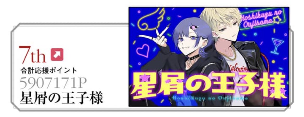 5月応援ランキング 「星屑の王子様」7位でした!  本日初100万pt越えもありがとうございます😌✨