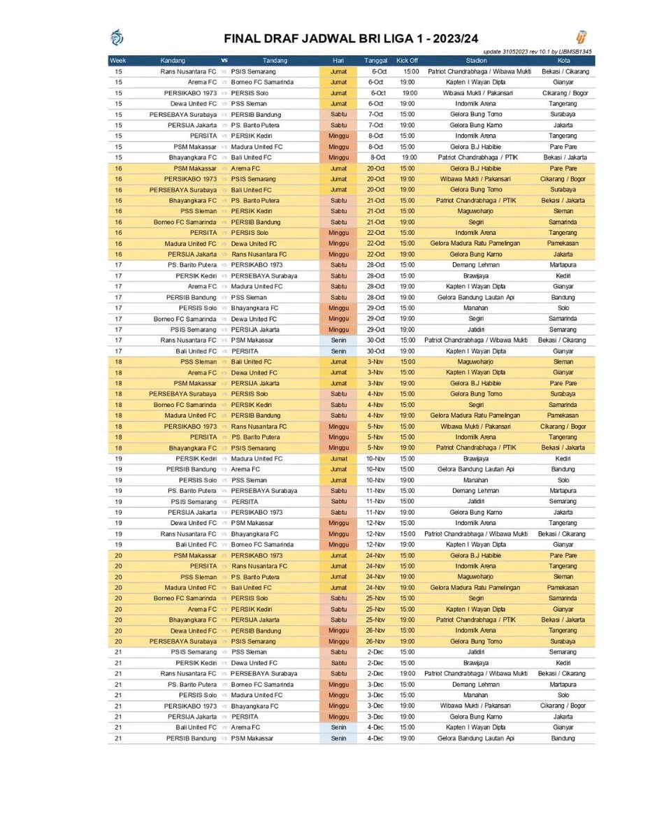 FaktaSepakbola's tweet photo. ✅ 𝐑𝐄𝐒𝐌𝐈!

Inilah Final Draf Jadwal BRI LIga 1 Musim 2023/24!🇮🇩

Liga 1 akan dimulai 1 Juli 2023!✨

Menyesuaikan kalender FIFA, Ini sudah semestinya dilakukan agar Liga di Negeri kita bisa maju.

Semoga musim depan Liga 1 dapat berjalan dengan lancar! https://t.co/OJllAC8sID