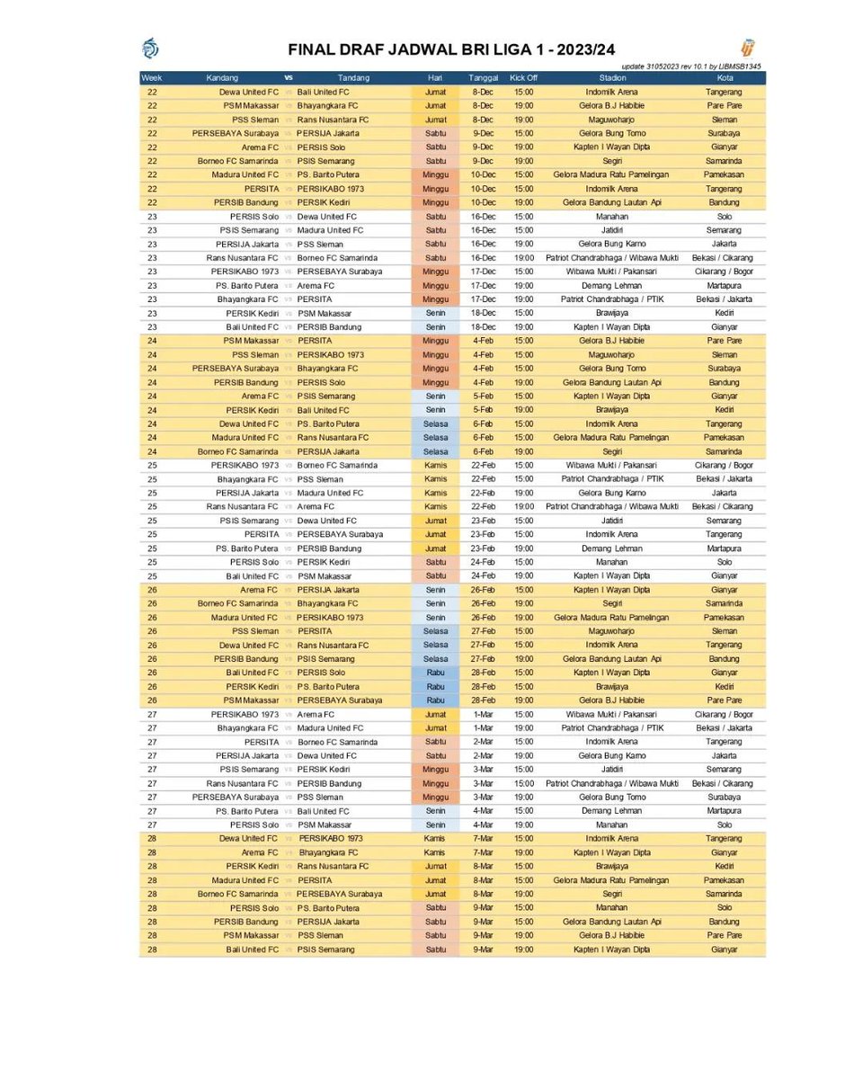 FaktaSepakbola's tweet photo. ✅ 𝐑𝐄𝐒𝐌𝐈!

Inilah Final Draf Jadwal BRI LIga 1 Musim 2023/24!🇮🇩

Liga 1 akan dimulai 1 Juli 2023!✨

Menyesuaikan kalender FIFA, Ini sudah semestinya dilakukan agar Liga di Negeri kita bisa maju.

Semoga musim depan Liga 1 dapat berjalan dengan lancar! https://t.co/OJllAC8sID