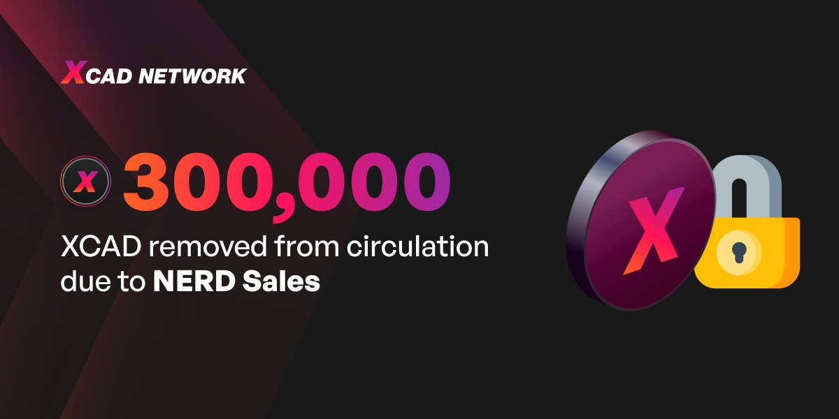 XcademyOfficial's tweet photo. Over 300,000 XCAD has been removed from circulation forever thanks to NERD Sales during our limited roll out 🎉

That represents 0.70% of the circulating supply.

*We do not burn tokens, but they will be locked in a contract and left untouched. https://t.co/oFJPVthPyq