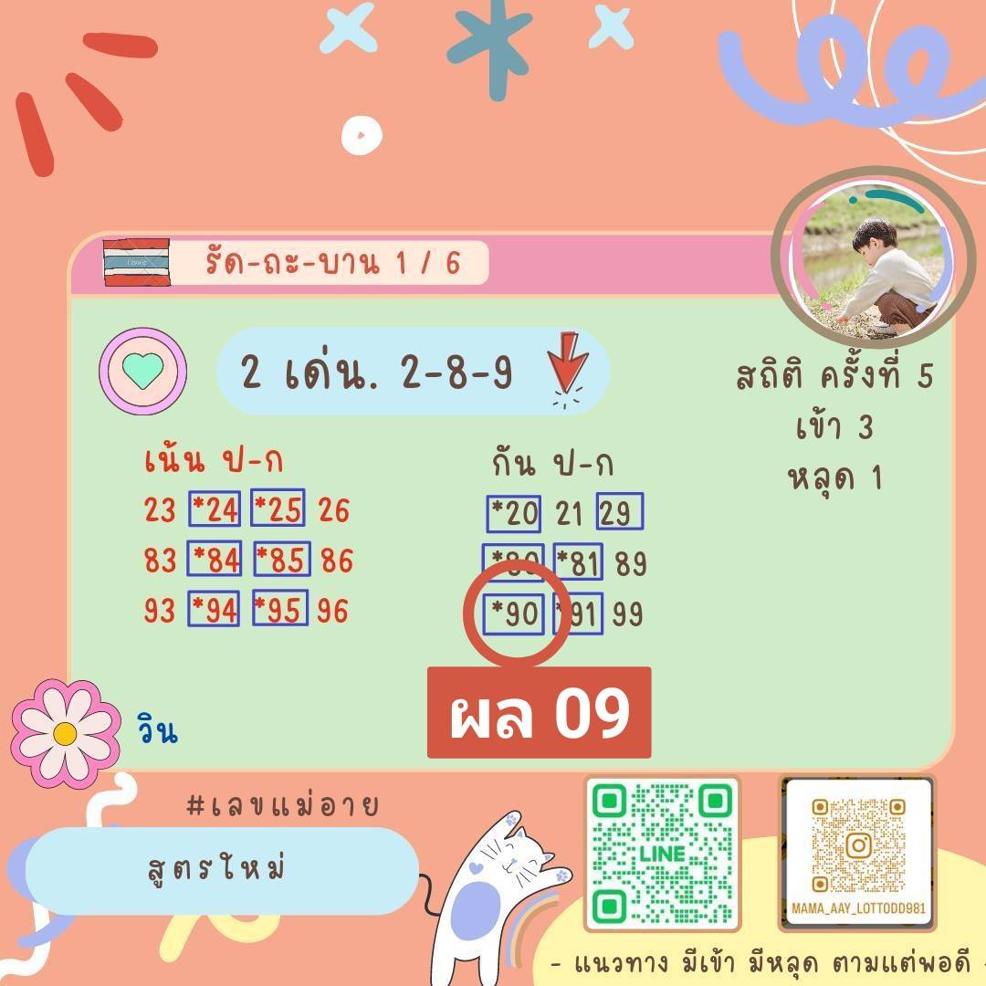 lottodd981's tweet photo. 💖 2 บน 2 ล่าง หมานๆ🎉🎉
#เลขแม่อาย 
📍ตรงๆ (ไม่ต้องกลับ)📍
https://t.co/3dJlcTh8xB
😉แม่น รัฐบาล+ออมสิน☺
#ฮานอย  #หวยฮานอย #หวย #หวยแม่น้ำหนึ่ง #หวยลาว #หวยรัฐบาล #หวยนิเคอิ #หวยหุ้น #หวยออมสิน #หวยวันนี้ #หวยเด็ด  #หวยดัง #หวยออนไลน์ #เลขดัง #หวยรัฐ #เลขเด็ด https://t.co/EM3TtOhukI