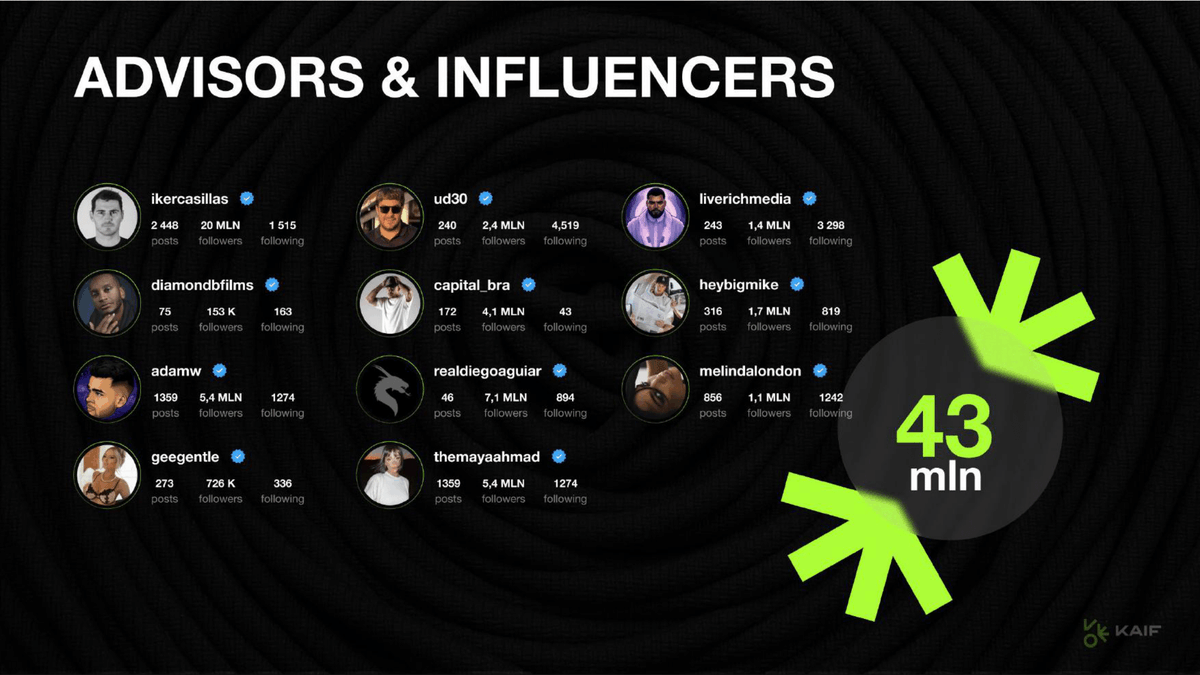 bycoinhunter's tweet photo. HAZIR MISINIZ ?🔥

25 takipçim @KAIF_Platform ön satışına girecek ve ücretini yine biz ödeyeceğiz! 

Hype muazzam⤵️ https://t.co/CA9H5ftrZm