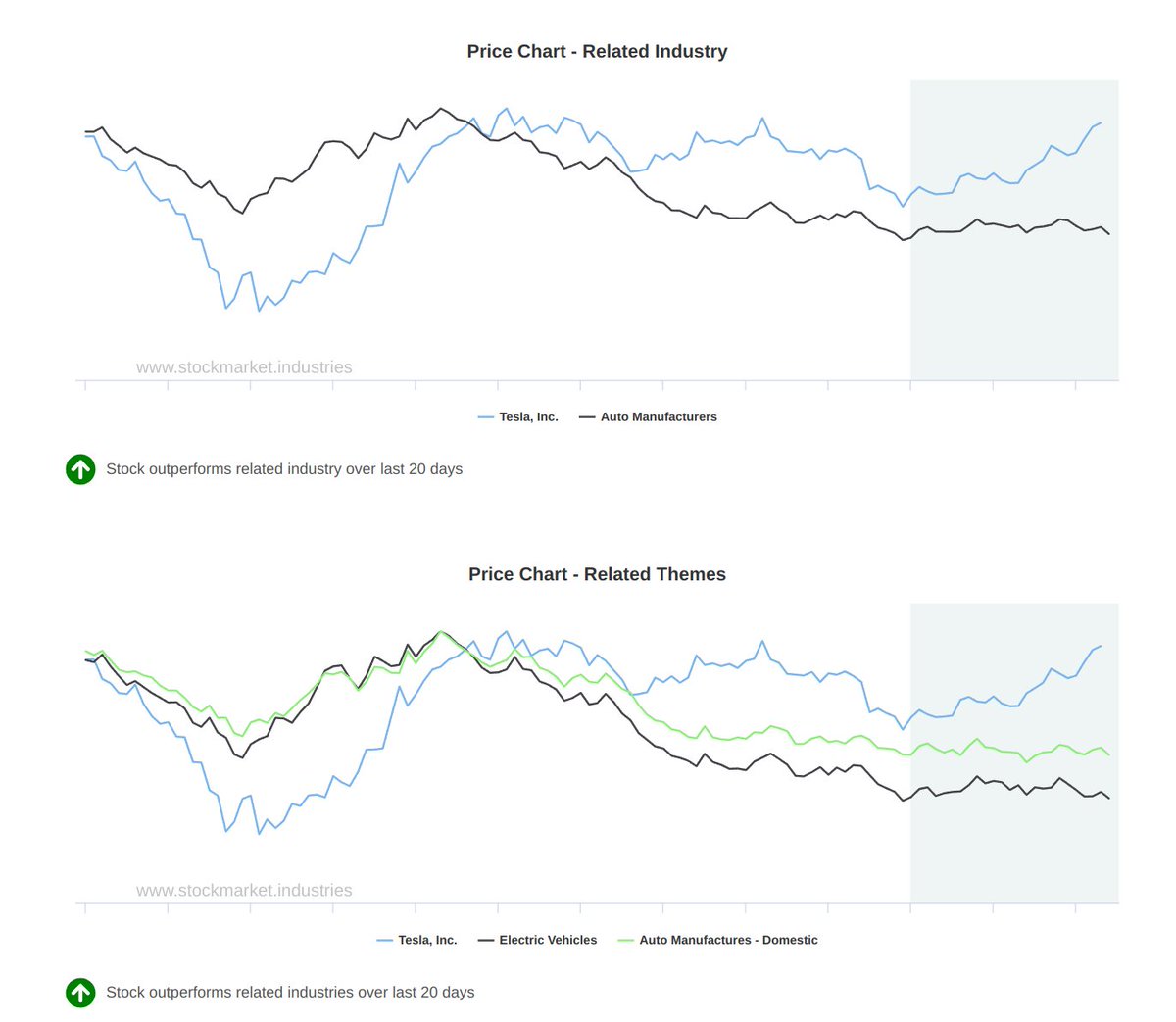 stockmarket.industries tweet media