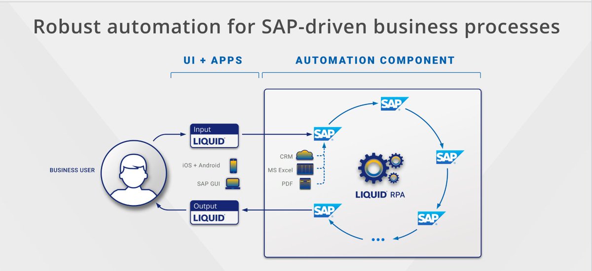 GuiXT's tweet image. Liquid UI Robotic Process Automation (RPA) is a powerful tool for natively automating SAP T-code-based business processes and connecting SAP to other applications for total process automation. For more,guixt.com/company/contac…

#saperp #SAPHANA #SAPEWM #SAPGUI #sapcustomization