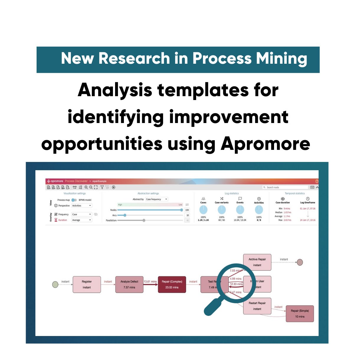 How can you uncover process improvement opportunities with #ProcessMining? New research examines this question and distills it down to 21 Process Mining analysis templates . Read the study hubs.li/Q01RVYqx0