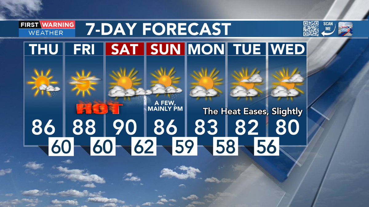 Here's a look today's extended forecast.