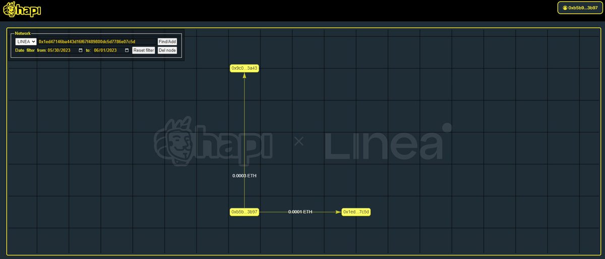 #I_am_Linea_0xB5B99291BDC5a2B8Bd550B61457a3B86Eda03b97