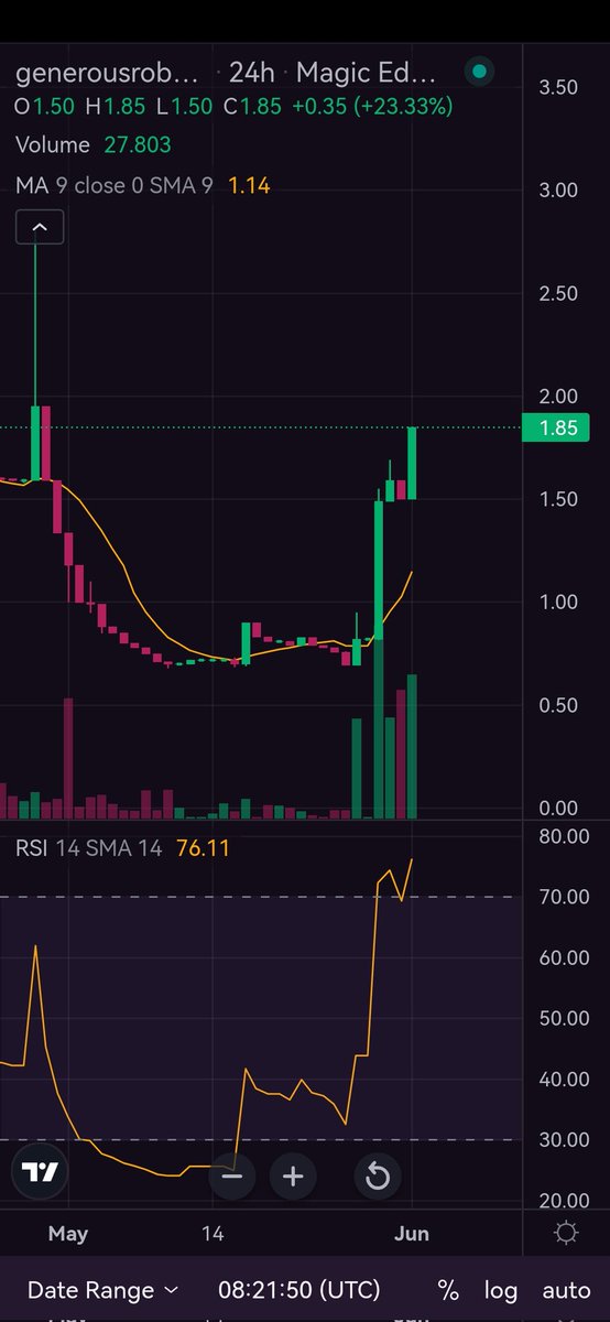 floow198 (@florin_ciochina) on Twitter photo 2/7 But If you still reading this, take a look at <a href="/GenerousRobots/">Generous Robots 🤖 NFT Leveraged Trading</a>. Their FP tripled in just 2 days and not because of a hyped bull*hit announcement such: "buy 5 nfts, and you'll receive one from free and then we'll moon". Nothing like that. 2/7 But If you still reading this, take a look at <a href="/GenerousRobots/">Generous Robots 🤖 NFT Leveraged Trading</a>. Their FP tripled in just 2 days and not because of a hyped bull*hit announcement such: "buy 5 nfts, and you'll receive one from free and then we'll moon". Nothing like that.