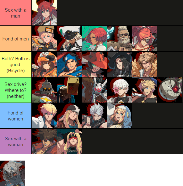 Queer Tier List