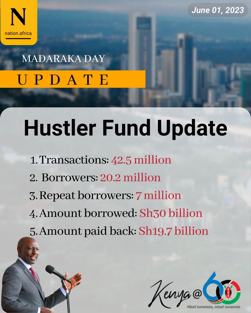 Hustler Fund Update
#KenyaAt60 #MadarakaDay