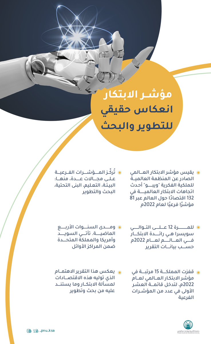 _PNU_KSA's tweet photo. مؤشر الابتكار انعكاس حقيقي للتطوير والبحث

#جامعة_الأميرة_نورة
#نورة_المعرفة
#PNU https://t.co/GKdtpU3j2n