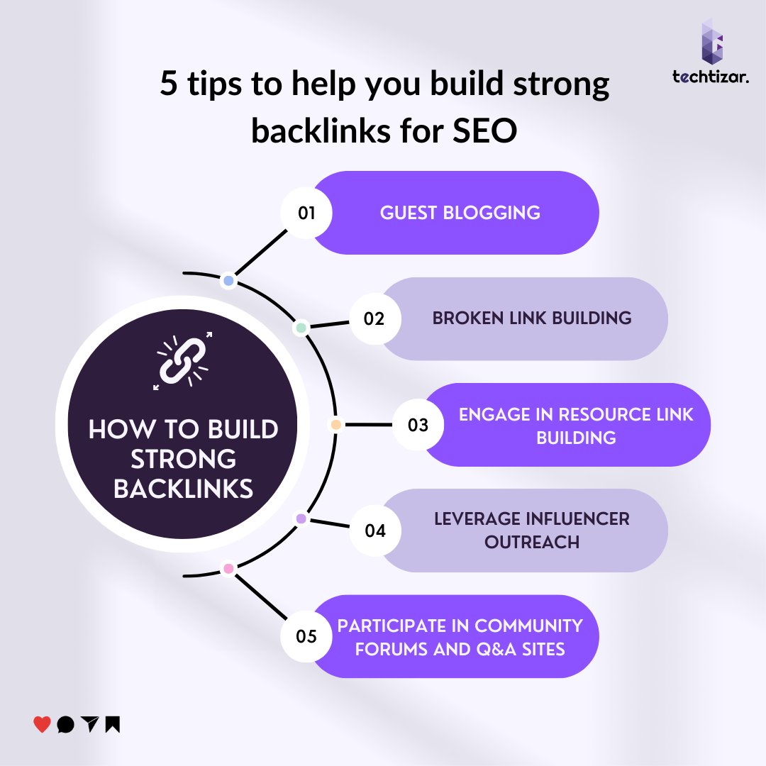 techtizar's tweet photo. 🔗Unlock the Power of Backlinks! 🔗
Supercharge your website's authority with these 5 effective strategies for building quality backlinks. Dive into the carousel and watch your online success soar! 💪🌟
#techtizar #seo #backlinks https://t.co/41G8517iJp