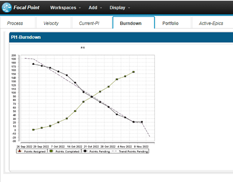 UFocalPoint's tweet photo. UNICOM Focal Point version 7.5 includes new features such as History based Agile Burndown Charts, Tree-Table Dashboard Widget, Editable Link-Tables, and Attribute Traceability.
Read more here:
https://t.co/mf2gvAwZfk https://t.co/NCKeHED4hj
