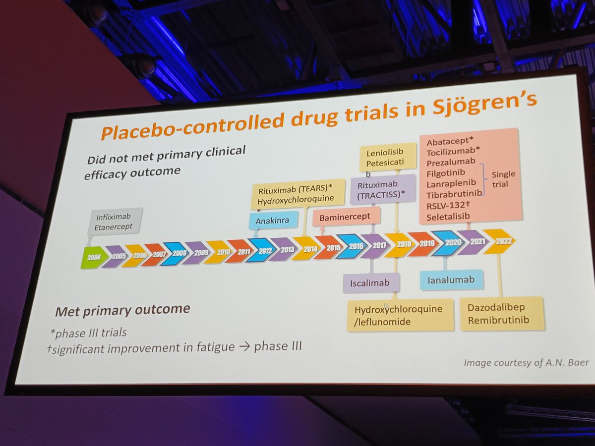 Overview of RCT trials in Sjøgrens disease #EULAR2023 #Rheumtwitter