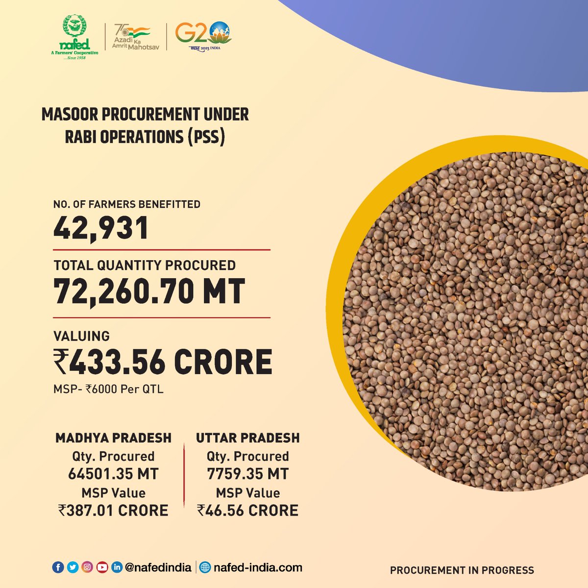 nafedindia's tweet photo. #MasoorProcurement #Masoor #masoorRate #masoorMarket #AgricultureMarket #masoorMSP #masoorFarming #rabi #monsoon #NAFED https://t.co/ENZonrF77b