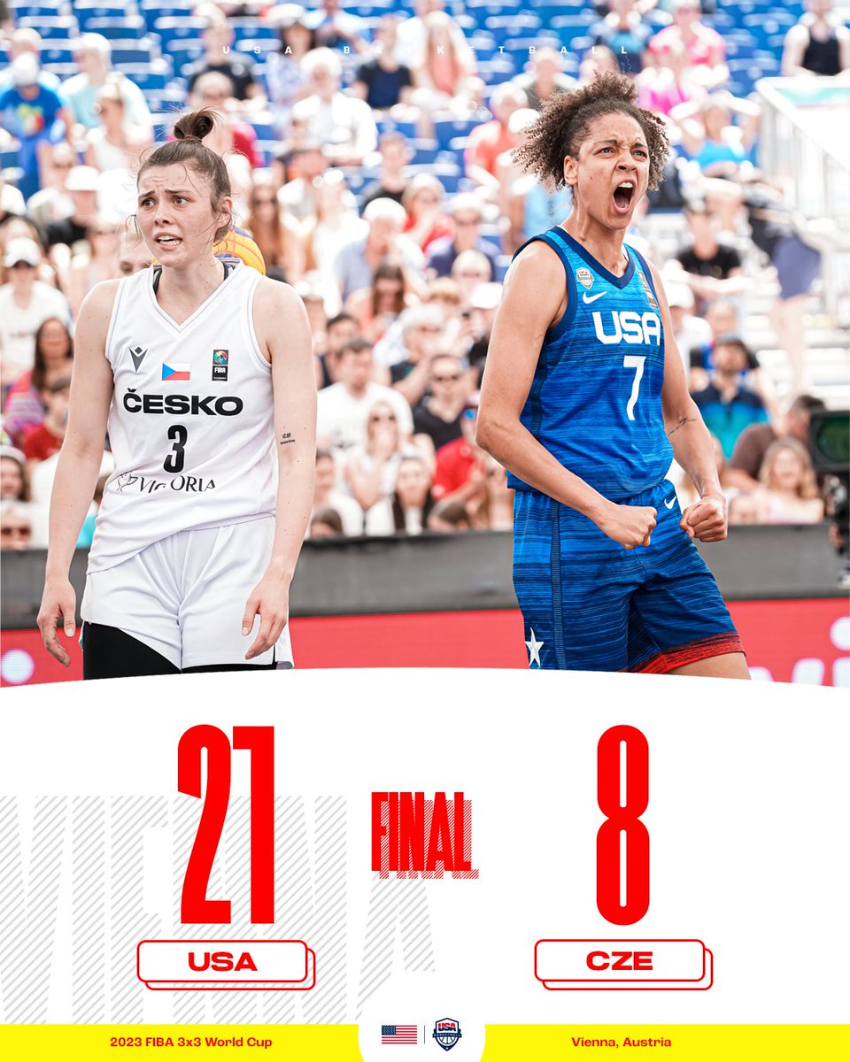 usab3x3's tweet photo. A PERFORMANCE! The 🇺🇸 Women move to 3-1 &amp; clinch a spot in the #3x3WC knockout rounds! https://t.co/IXsSgHOEqT