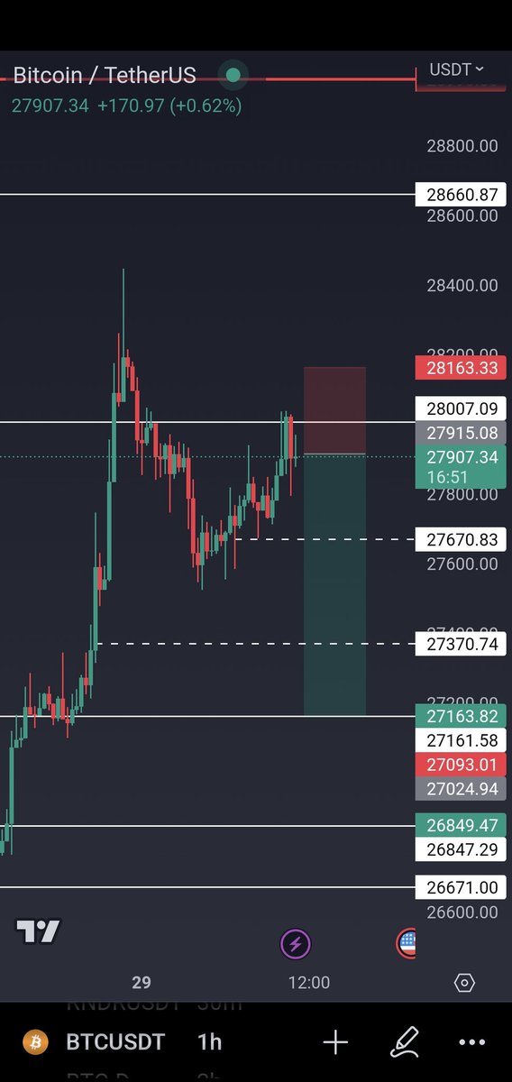 TraderZen_'s tweet photo. $BTC before/ after 

My free group caught this insane bitcoin short with almost 0 drawdown.

Dm me for access! https://t.co/ZzLxK96Dv3