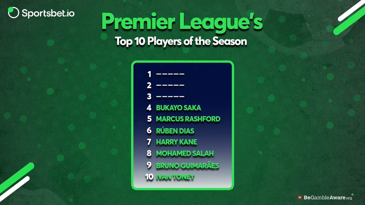 These Top 10 players surely impressed everyone in Premier League this season 
Tap on the link to read more 👉 sb88.io/Top10Playersin…