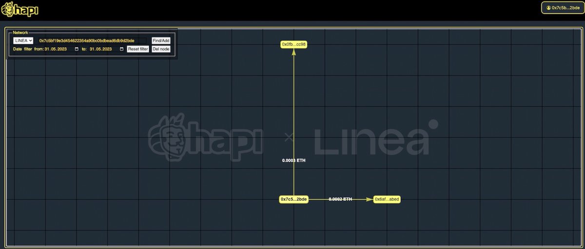 #I_am_Linea_0x7c5BF19e3d454622354a90BC0BDBead6Db9d2bDE