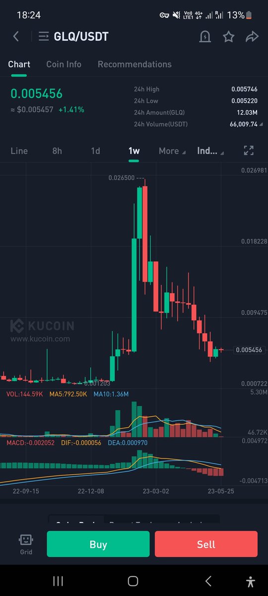 <a href="/CryptoWizardd/">WIZZ🥷 ( beware scammers )</a> I see a 10x pump in the upcoming weeks 👀 ,
low mc + active team = Good profit 
$GLQ #AI 🔥
