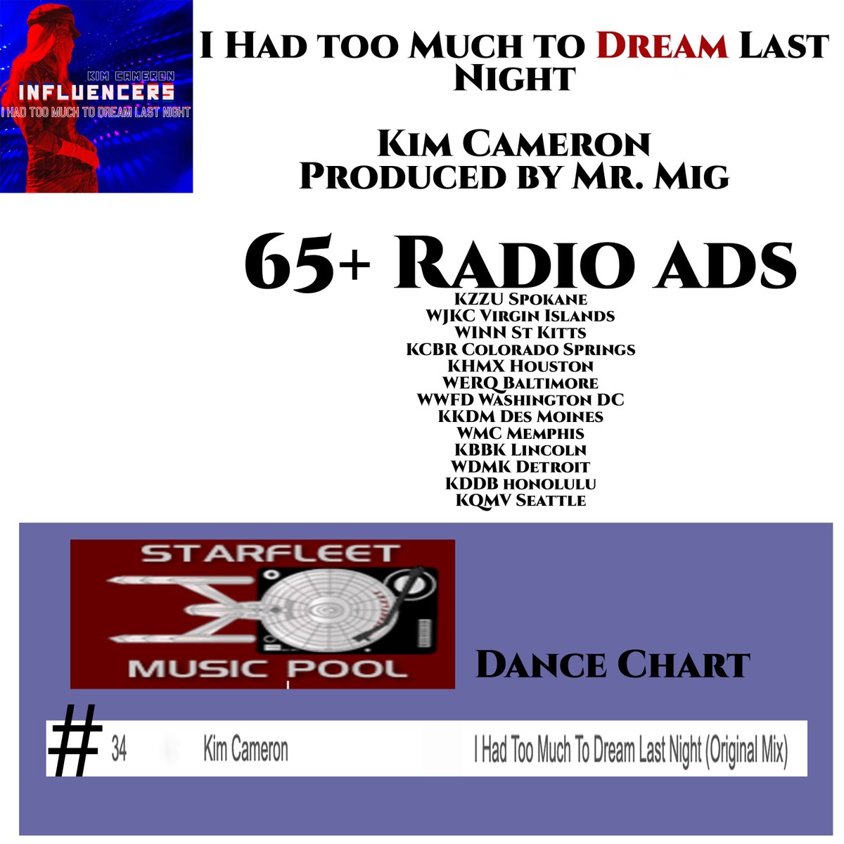 KimCameronMusic's tweet image. YES! 🎵 @maxxbeats 

#mrmig #ihadtoomuchtodream #influencers #nowstreaming #nowplaying #newmusic #kimcameron #housemusic #dance #dancemusic #onthecharts #clubmusic #radioplay #newsingle #radioads #turnitup