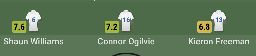 Against Gillingham last season, Portsmouth lined up with a back three of: Williams, Ogilvie, and Freeman. 

Oh, and Reeco Hackett at LWB. 

Don’t talk to me about suffering #Pompey