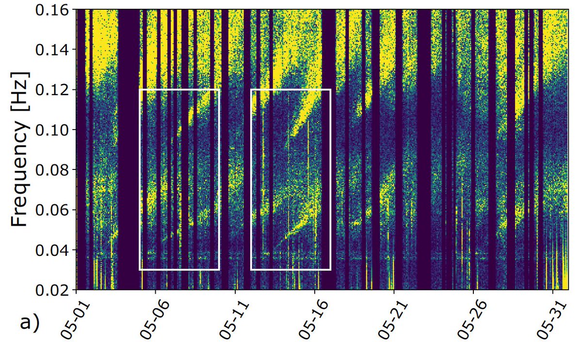 FabriceArdhuin's tweet image. In a new paper, Charlotte Bruland and Celine Hadziioannou from @CENunihh study the long period (around 26 s) seismic signals from Cameroon.  Thanks for @qnishida for pointing it out.
In this thread I will show you that I&apos;ve found the 2 sources of events indentified in fig.  2