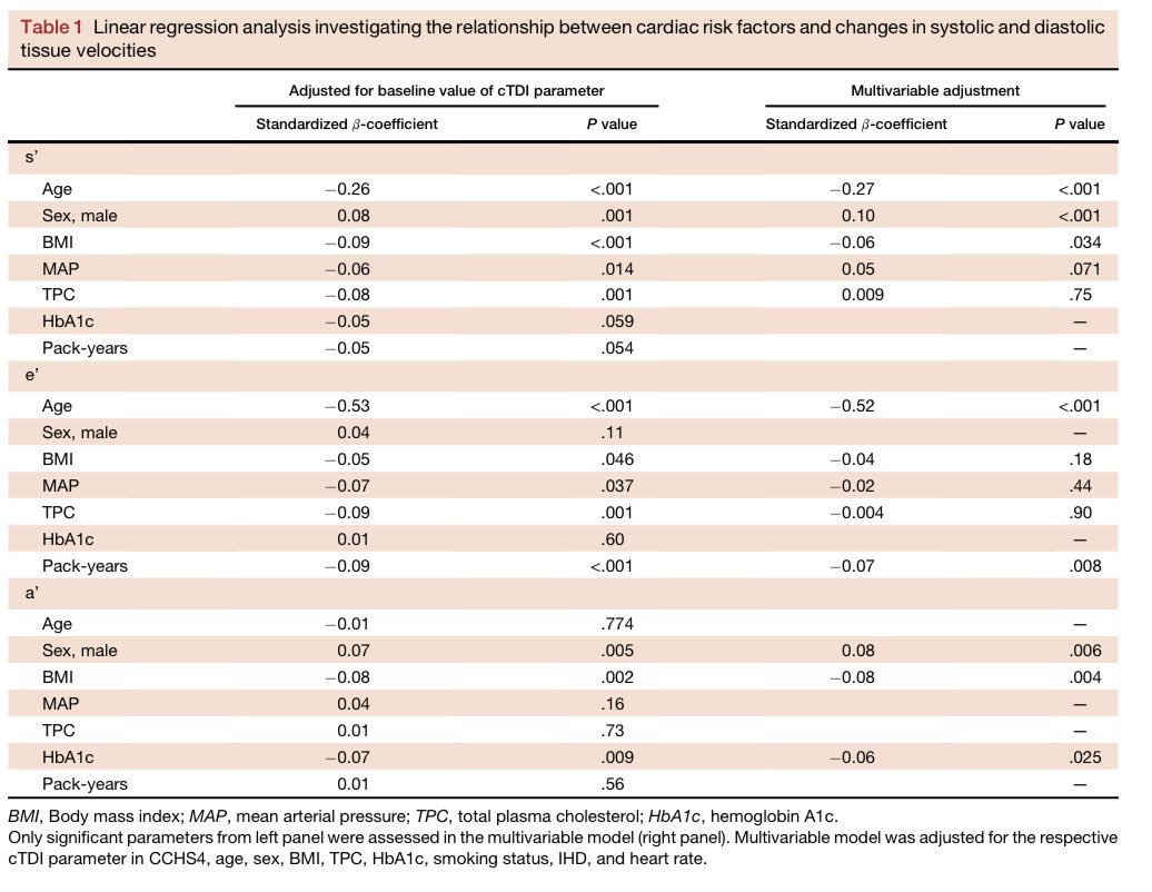 ritu-thamman-md-on-twitter-in-copenhagen-city-heart-study-1-128-56