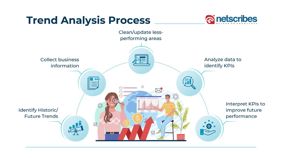 Thorough #TrendAnalysis evaluates changing #MarketDynamics and #TechnologyTrends to understand the reason behind a product being put on hold and looking for more profitable alternatives. Find out how.
bit.ly/43w2jyY
#BITools #StrategyBuilding #InnovationStrategies