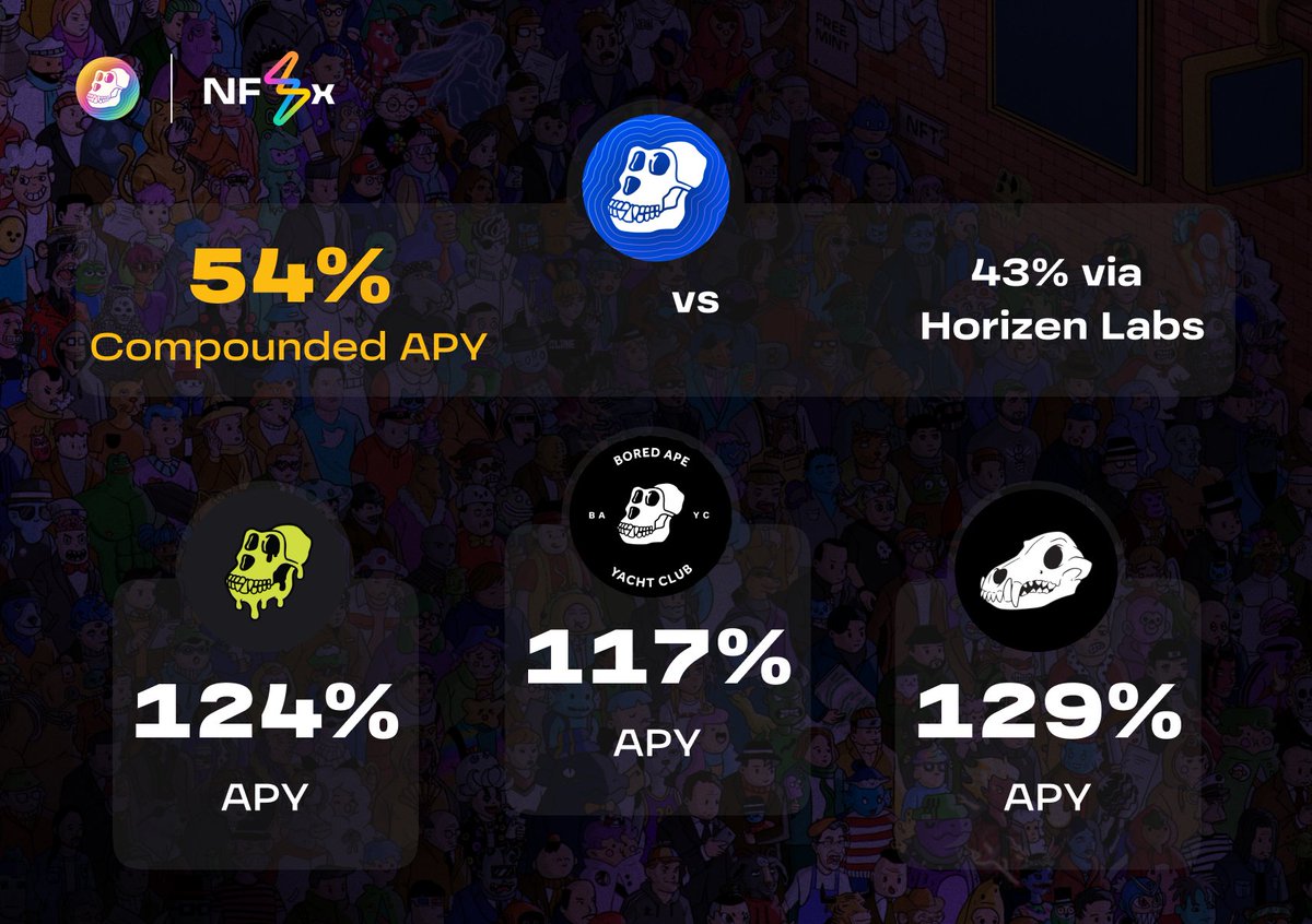 Staking Rates Update (30/05/23)
1️⃣ $APE Auto-compounding Pool: 54.4% (after 1% fees: 53.8%)
2️⃣ $APE Non-compounding Pool: 43%
3️⃣ BAYC Pool: 117%
4️⃣ MAYC Pool: 124%
5️⃣ BAKC Pool: 120%