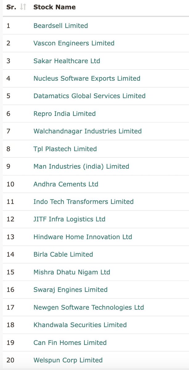 Chartink Fundamentally Good Stocks 