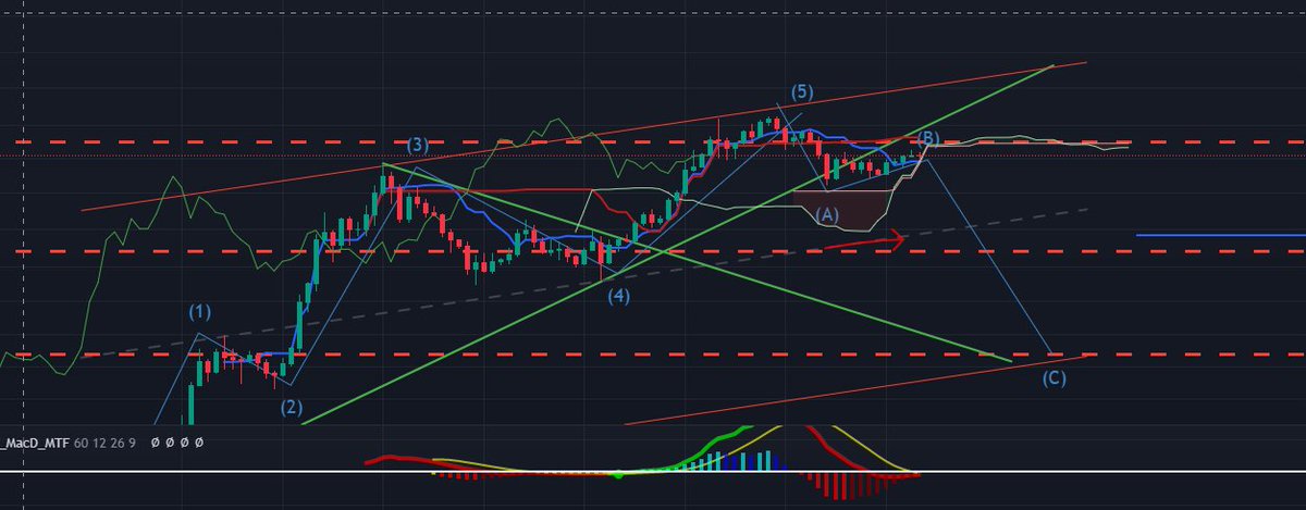 $ETH
Der Äther und seine absterbenden Krämpfe🫡