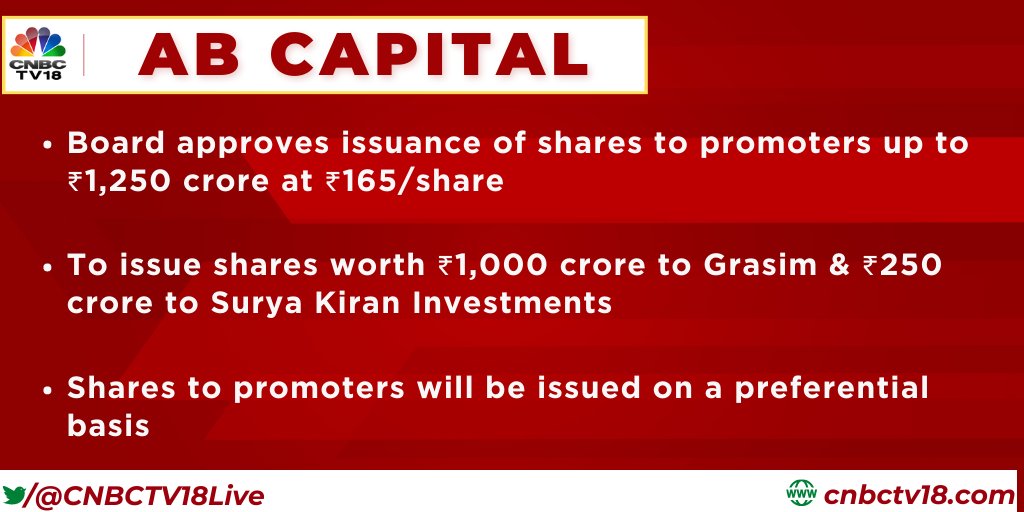 CNBCTV18 on Twitter "NewsFlash AB Capital to issue shares worth ₹1,250 crore to promoters