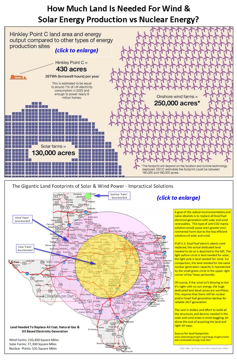 How much land is required to replace a single #NuclearEnergy power plant?