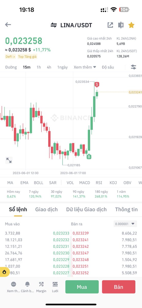 sang3298's tweet photo. @KienThucCryptoC Lướt sóng 5% thôi sip https://t.co/twsztko8z7